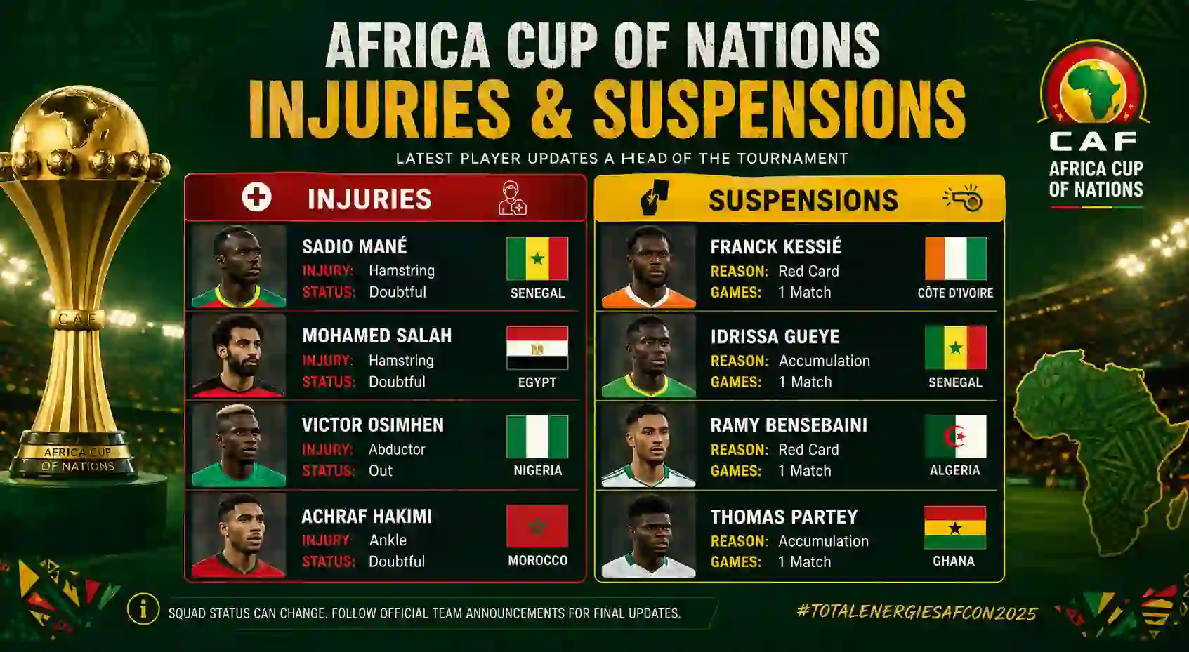 Africa Cup of Nations Injuries & Suspensions