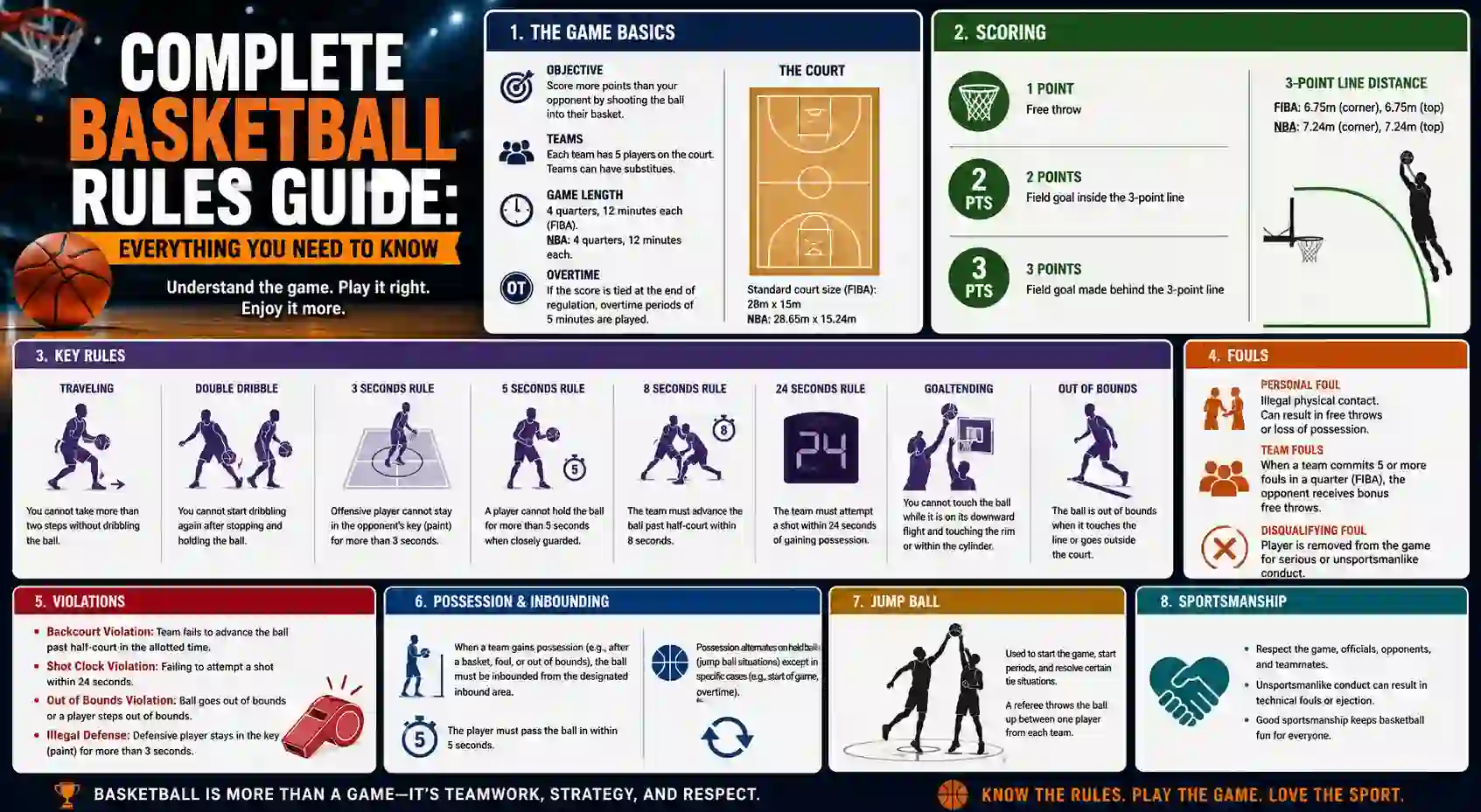 Complete Basketball Rules Guide: Everything You Need to Know