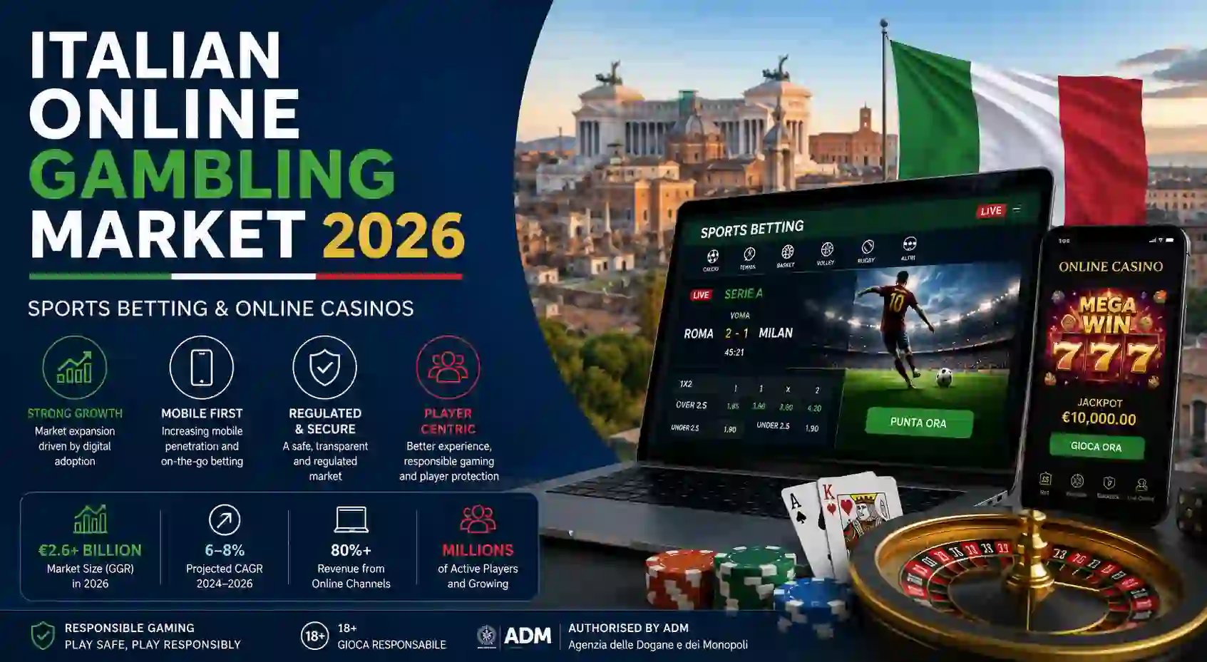 Italian Online Gambling Market 2026: Sports Betting & Online Casinos