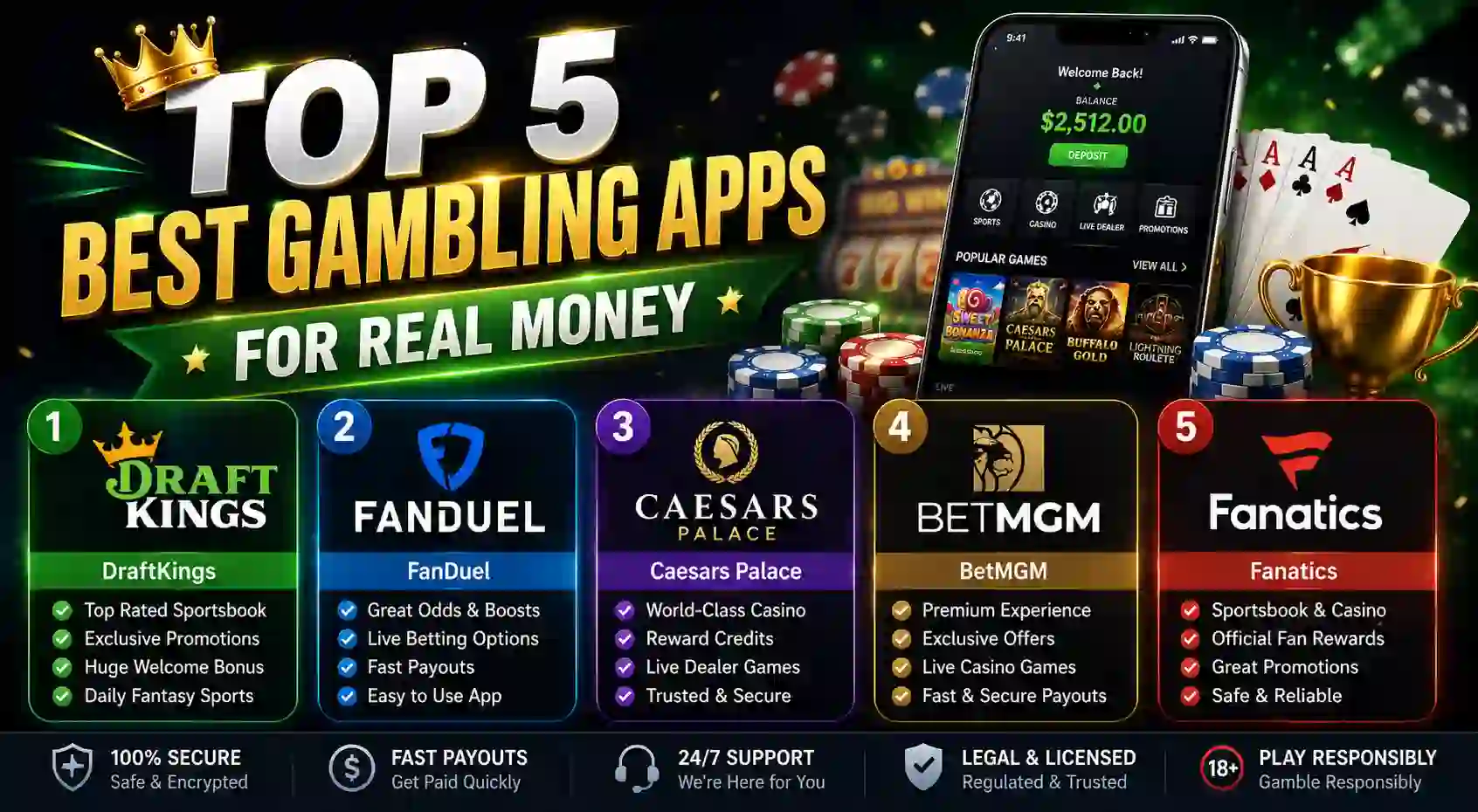 Top 5 Best Gambling Apps for Real Money