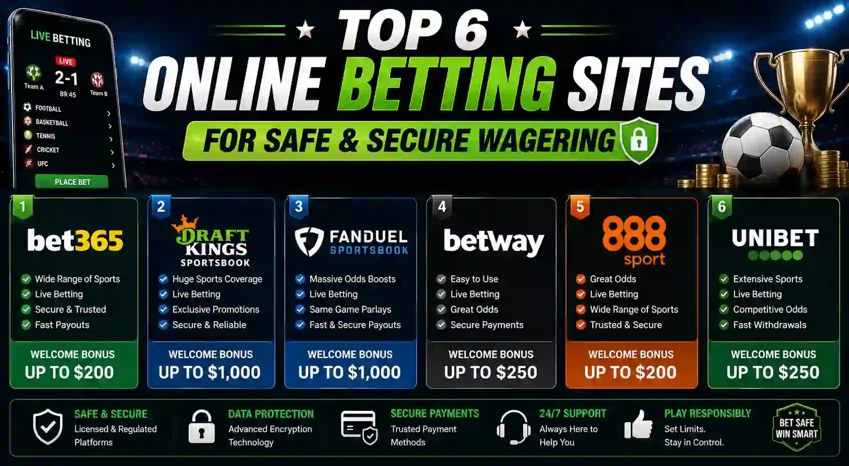Top 6 Online Betting Sites for Safe & Secure Wagering