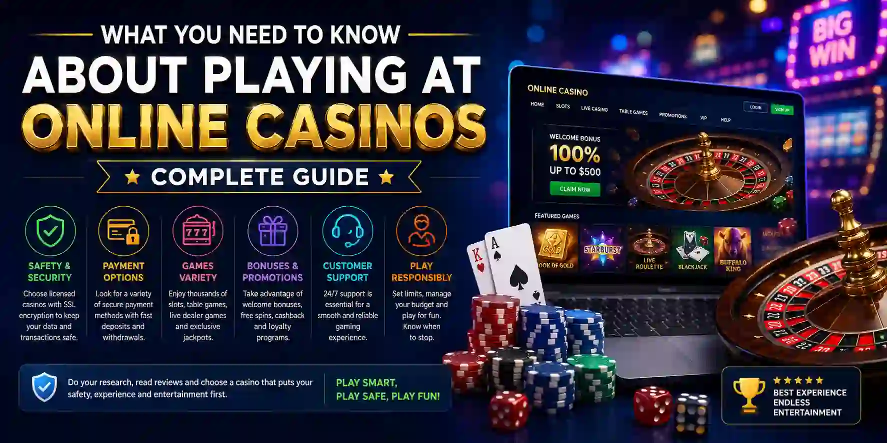 What You Need to Know About Playing at Online Casinos | Complete Guide