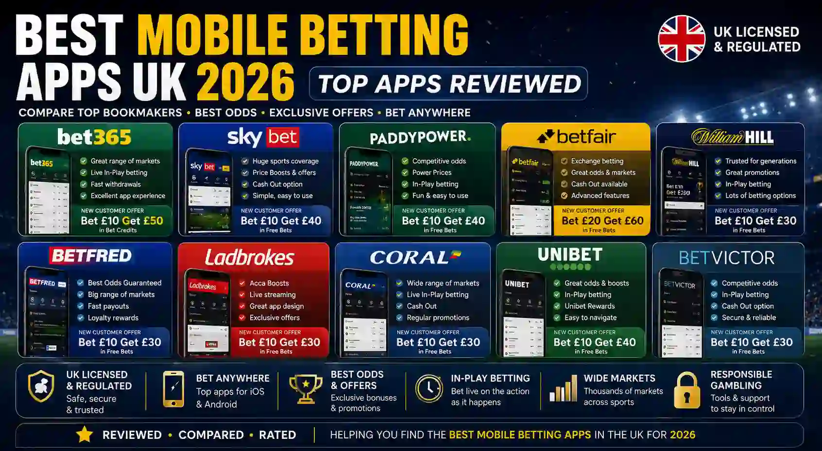 Best Mobile Betting Apps UK 2026 – Top Apps Reviewed