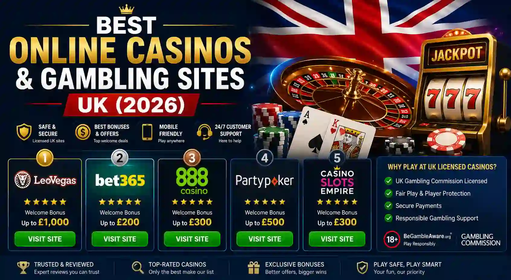 Best Online Casinos & Gambling Sites UK (2026)