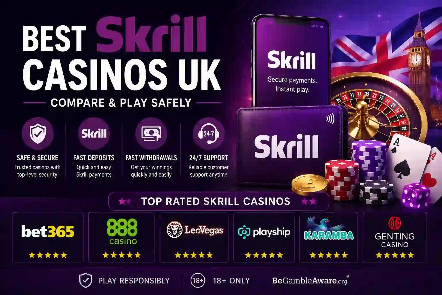 Best Skrill Casinos UK | Compare & Play Safely
