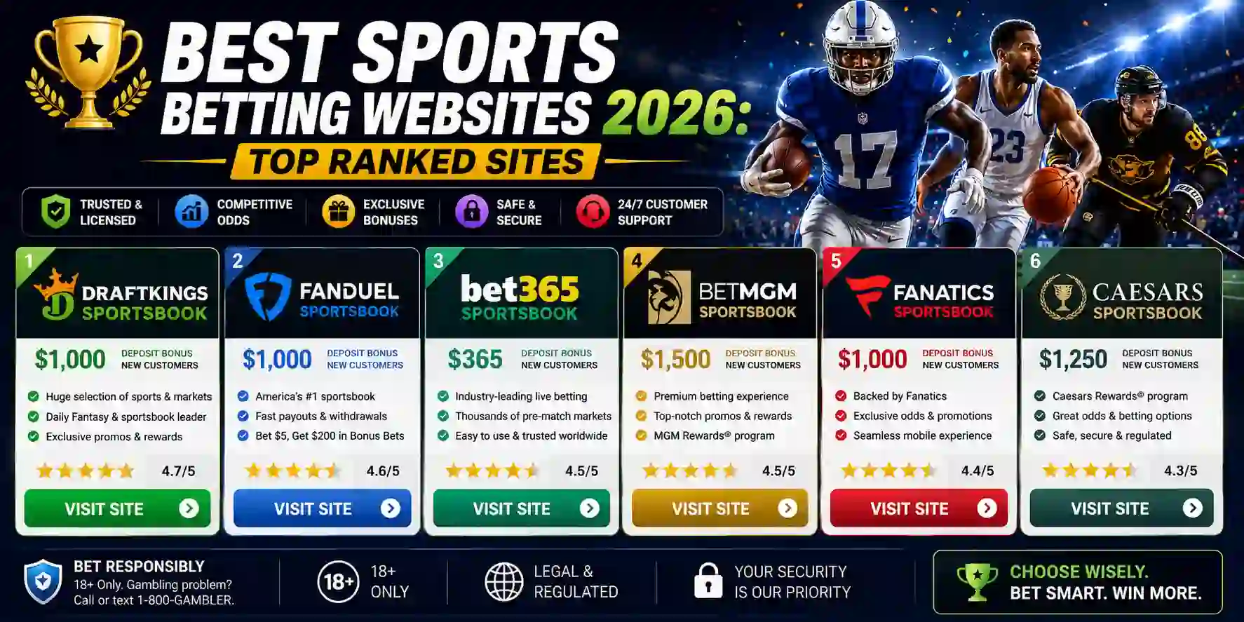Best Sports Betting Websites 2026: Top Ranked Sites