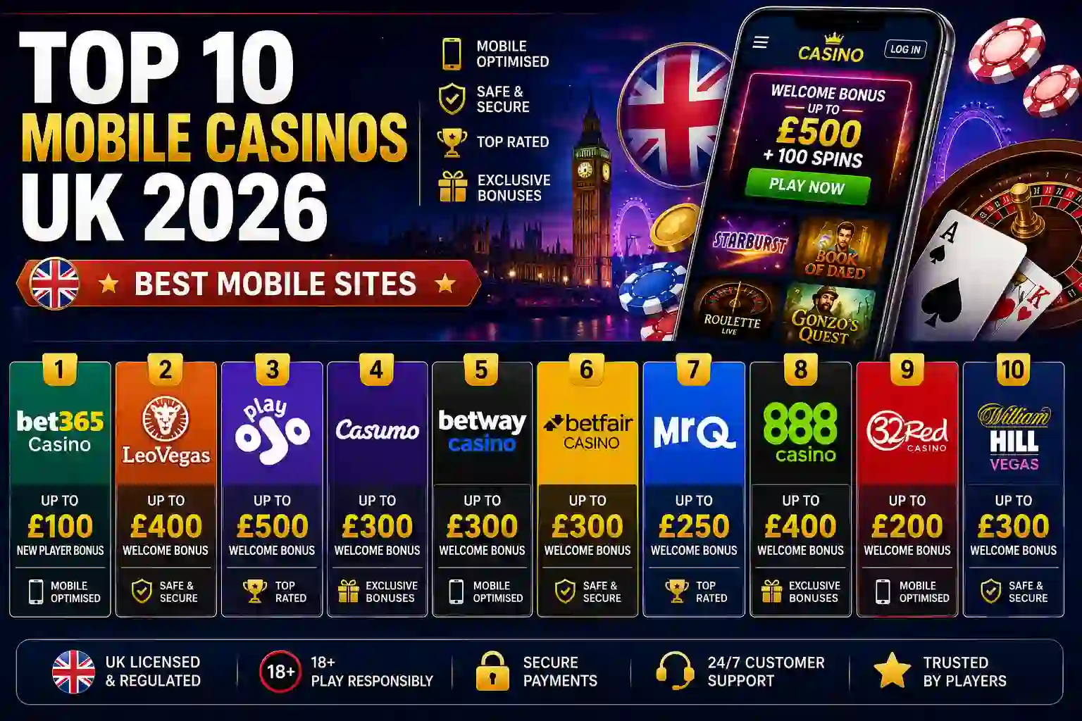 Top 10 Mobile Casinos UK 2026: Best Mobile Casino Sites and Apps