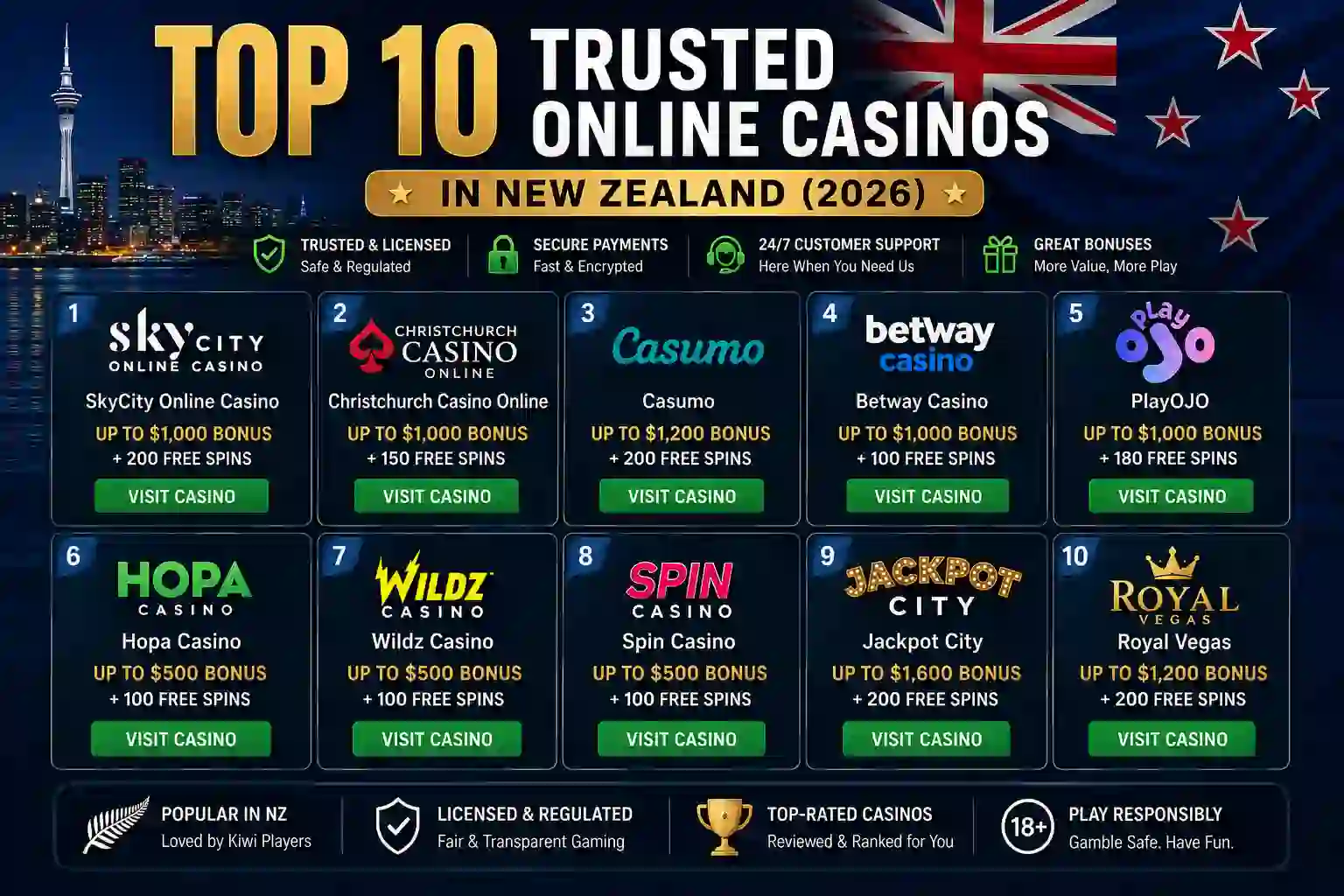 Top 10 Trusted Online Casinos in New Zealand (2026)