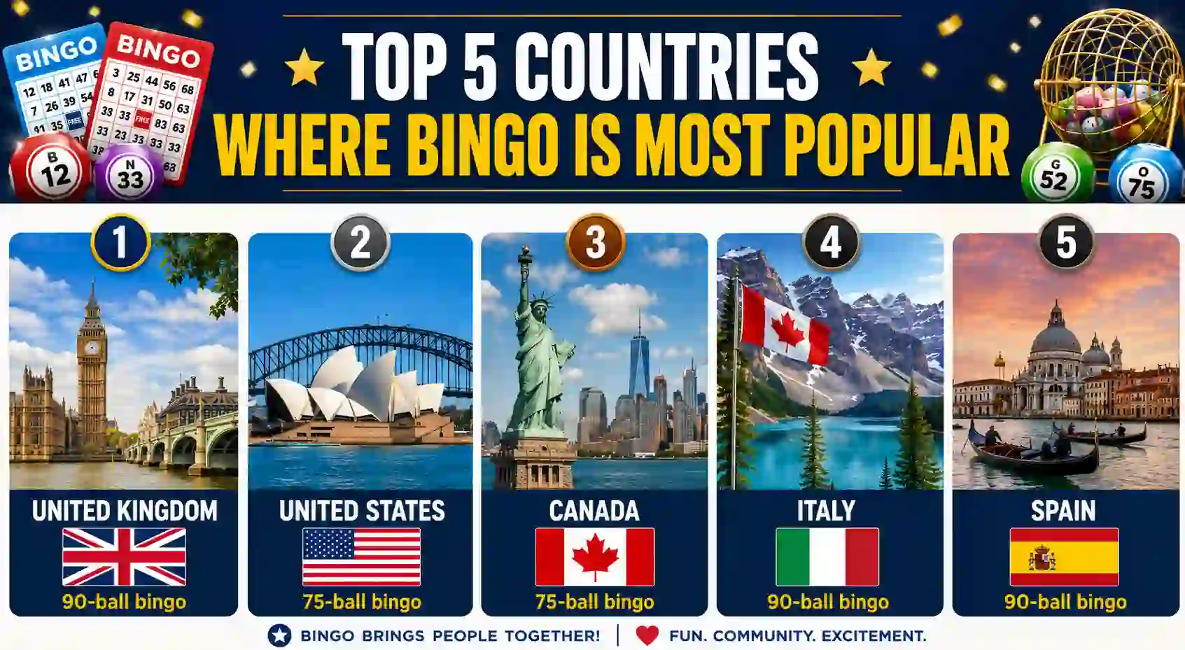 Top 5 Countries Where Bingo Is Most Popular