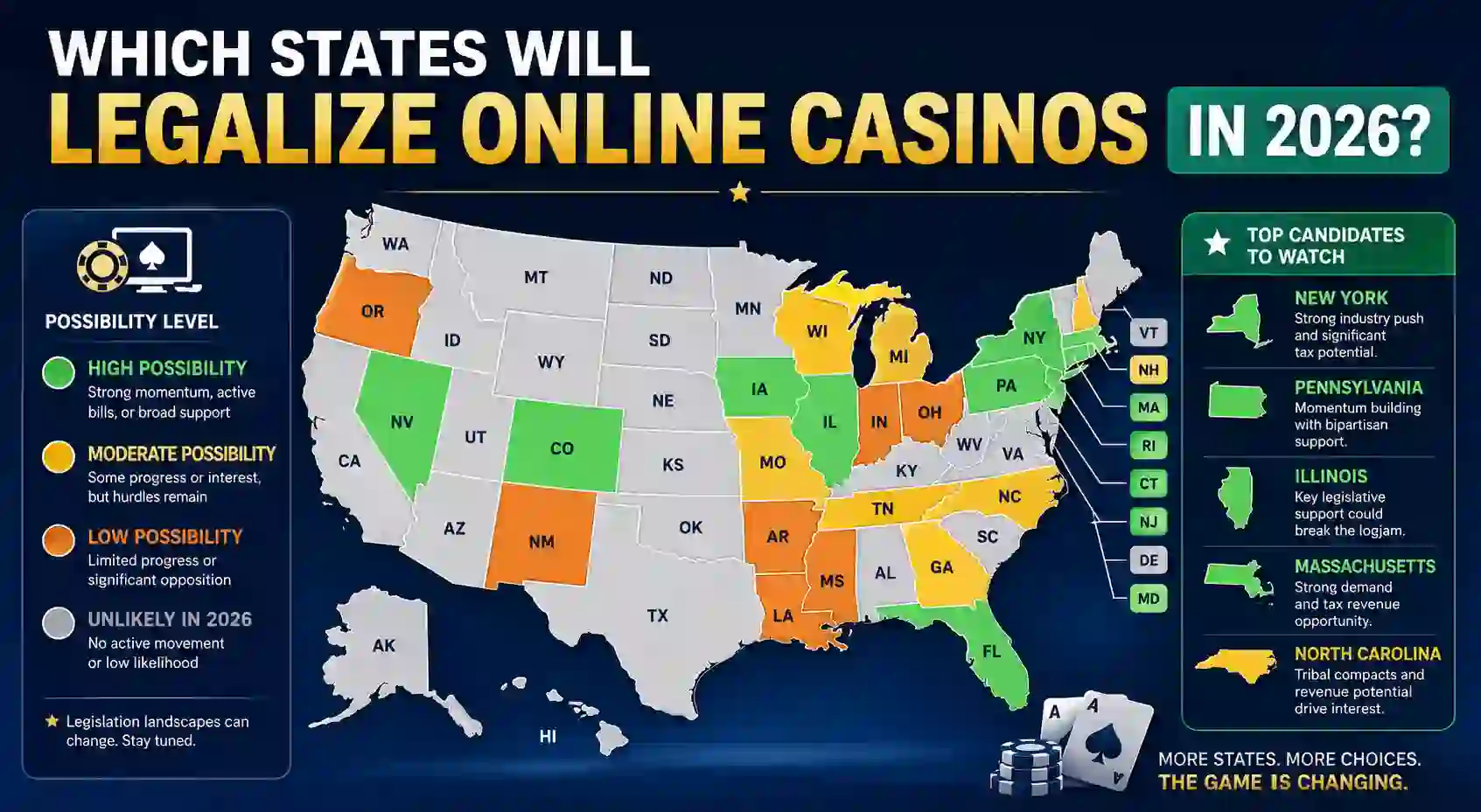Which States Will Legalize Online Casinos in 2026?