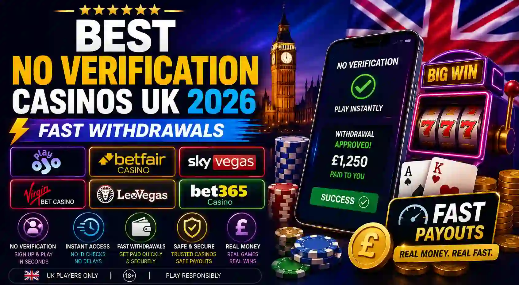 Best No Verification Casinos UK 2026 – Fast Withdrawals