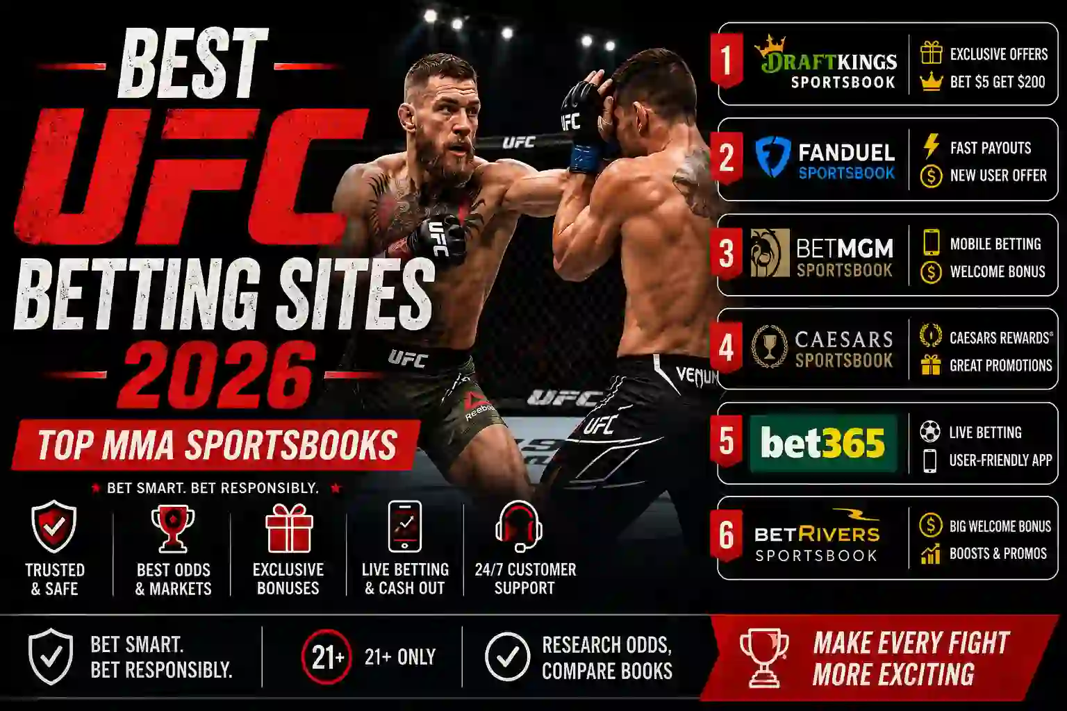 Best UFC Betting Sites 2026 – Top MMA Sportsbooks
