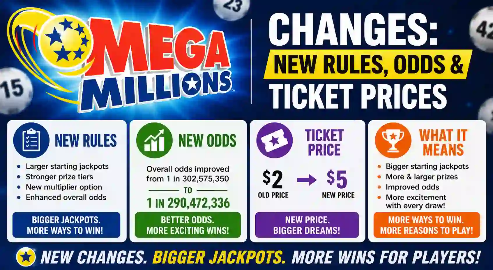 Mega Millions Changes: New Rules, Odds & Ticket Prices