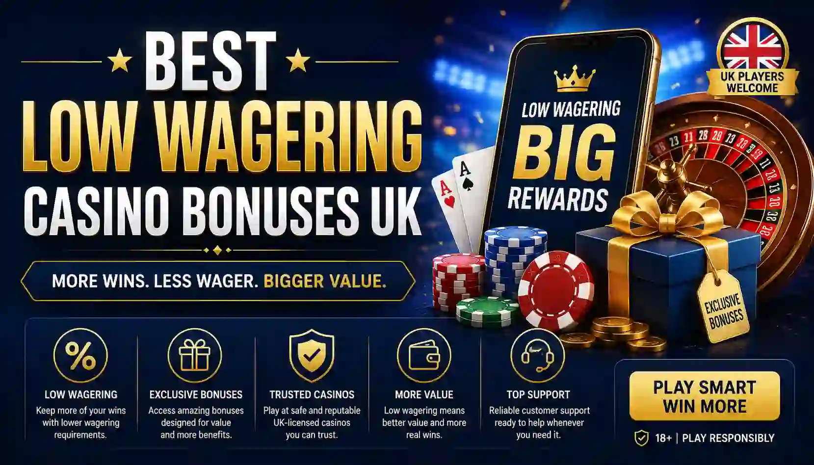 Best Low Wagering Casino Bonuses UK