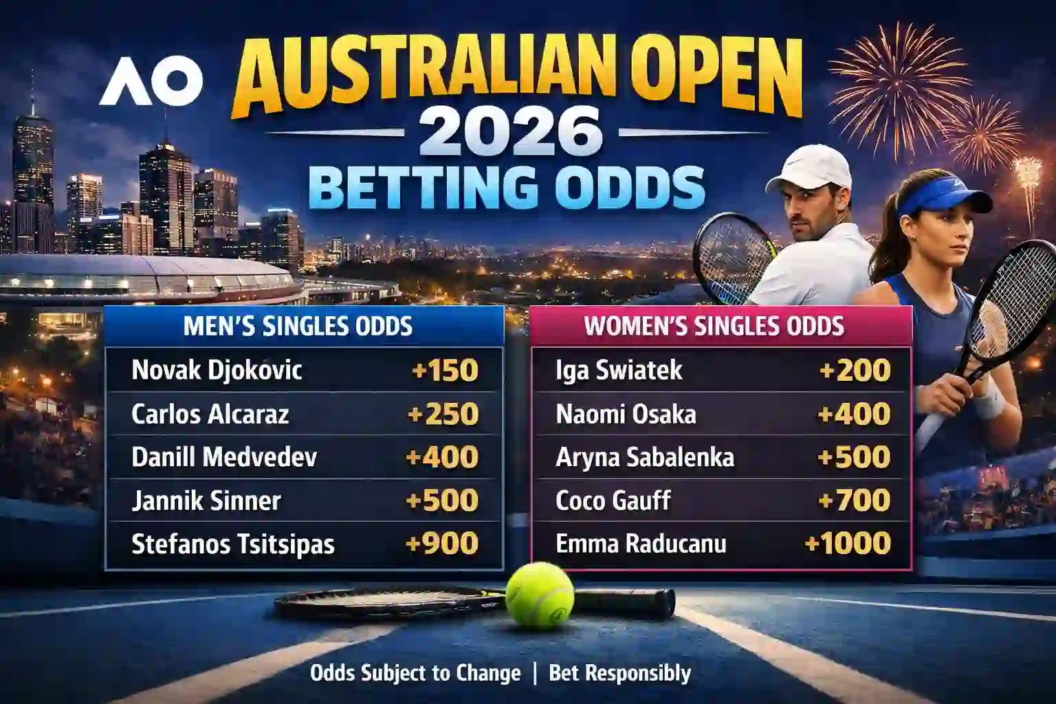 Australian Open 2026 Betting Odds