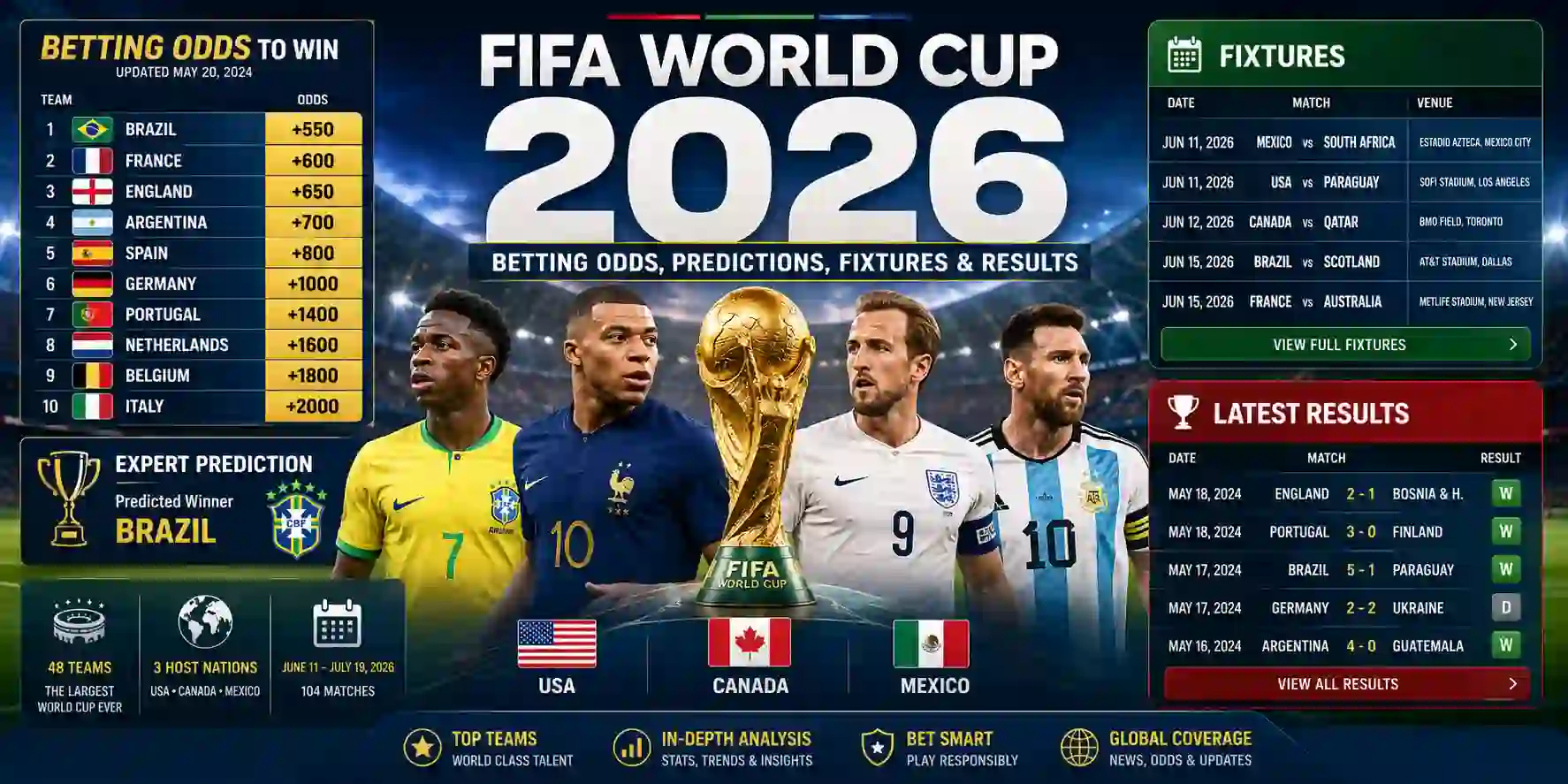 FIFA World Cup 2026 Betting Odds, Predictions, Fixtures & Results