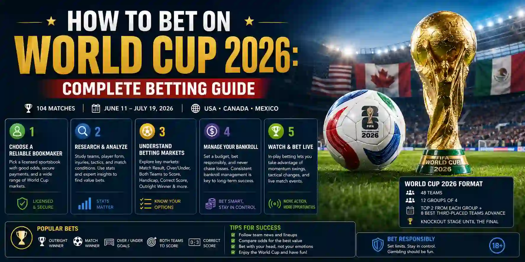How to Bet on World Cup 2026: Complete Betting Guide