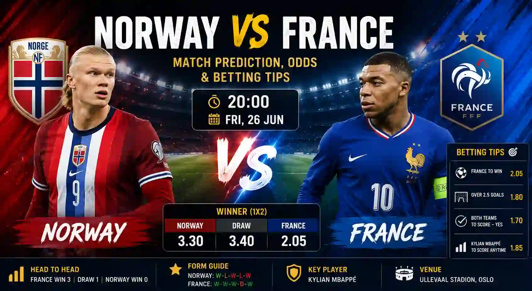 Norway vs France Match Prediction, Odds & Betting Tips