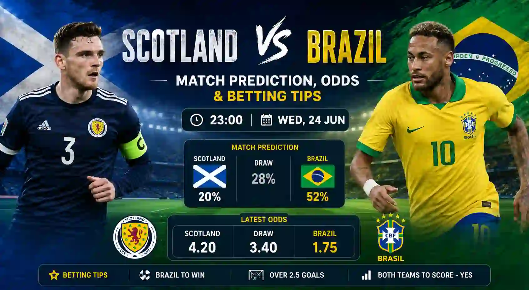 Scotland vs Brazil Match Prediction, Odds & Betting Tips