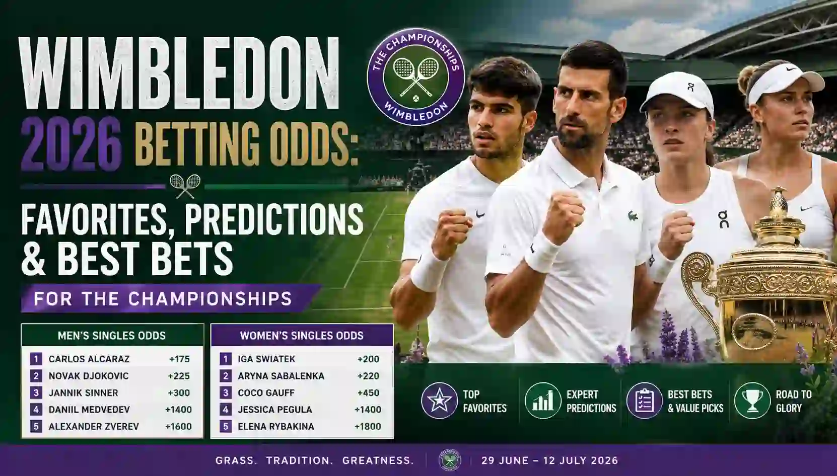 Wimbledon 2026 Betting Odds: Favourites, Predictions & Best Bets for the Championships