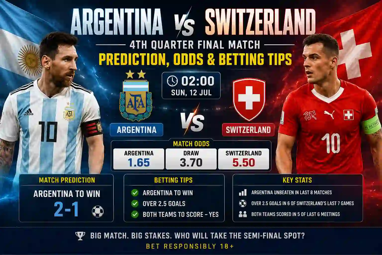 Argentina vs Switzerland 4th quarter final match Prediction, Odds & Betting Tips