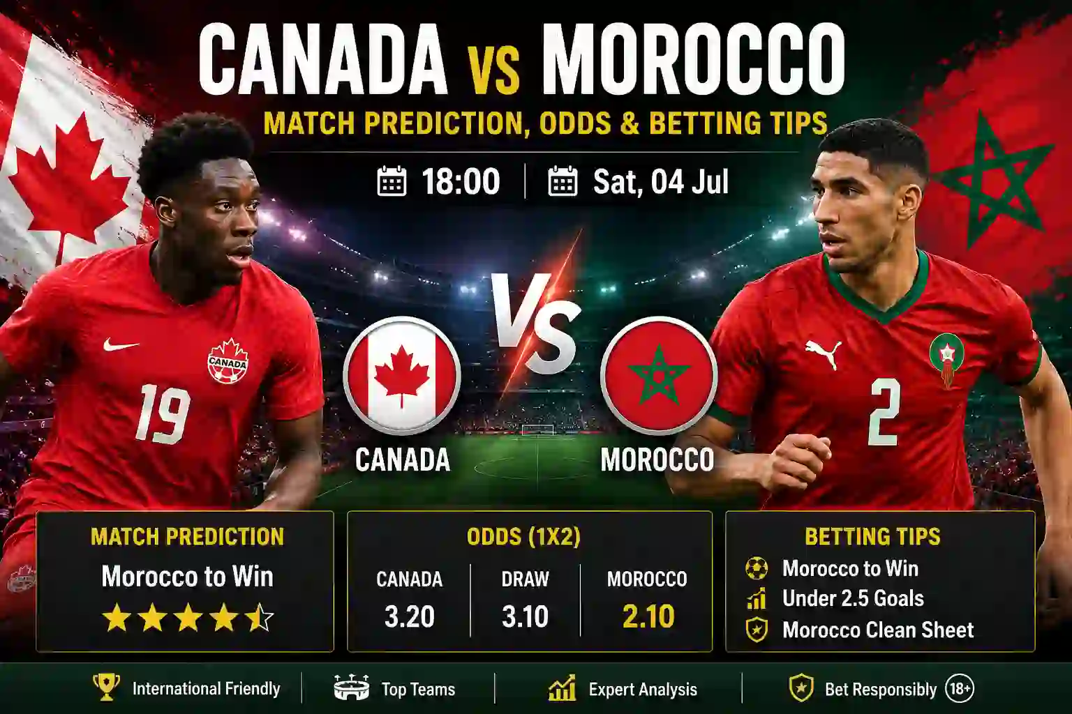 Canada vs Morocco Match Prediction, Odds & Betting Tips