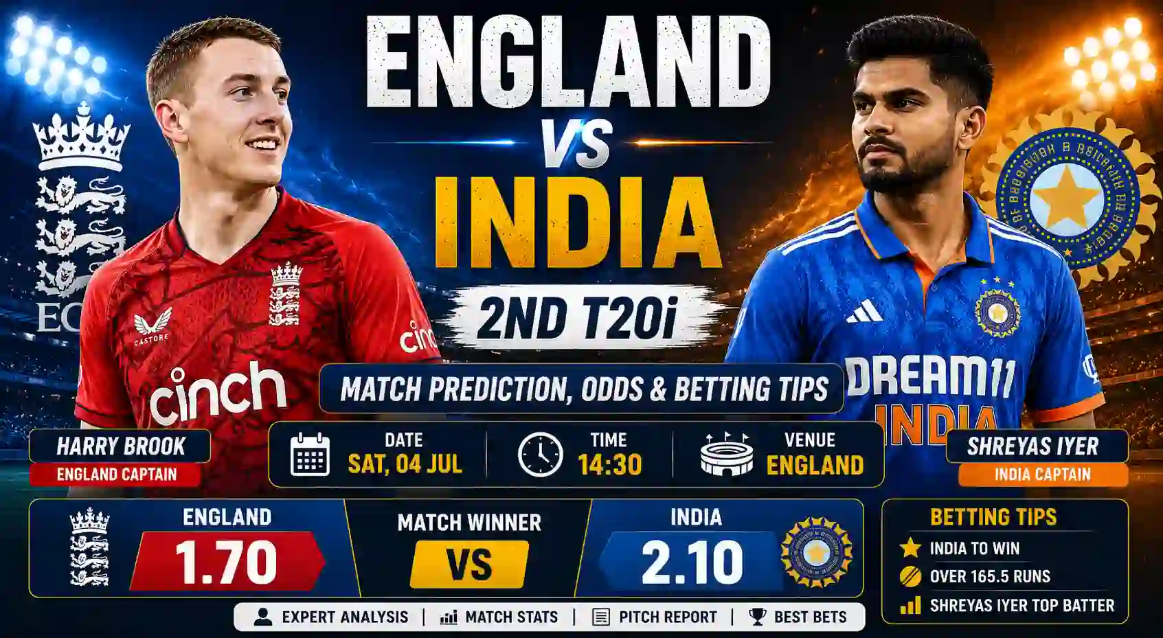 England vs India 2nd T20i Match Prediction, Odds & Betting Tips