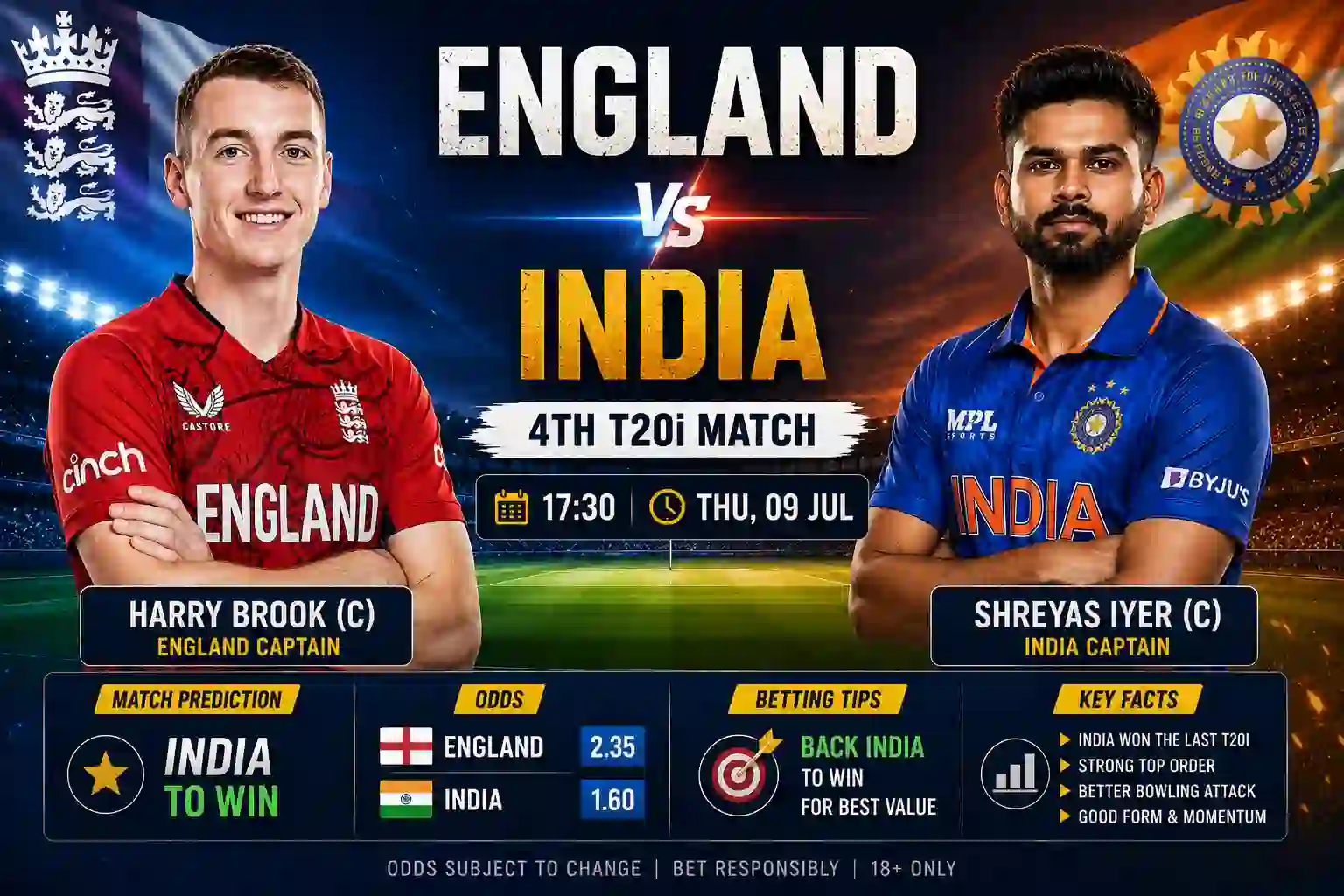 England vs India 4th T20i match Prediction, Odds & Betting Tips