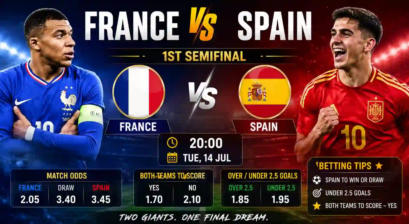 France vs Spain 1st Semifinal Match Prediction, Odds & Betting Tips