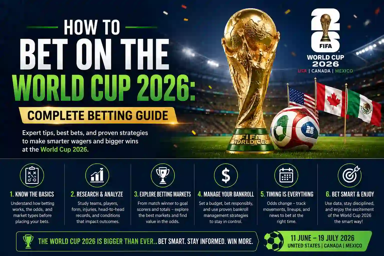 How to Bet on the World Cup 2026: Complete Betting Guide