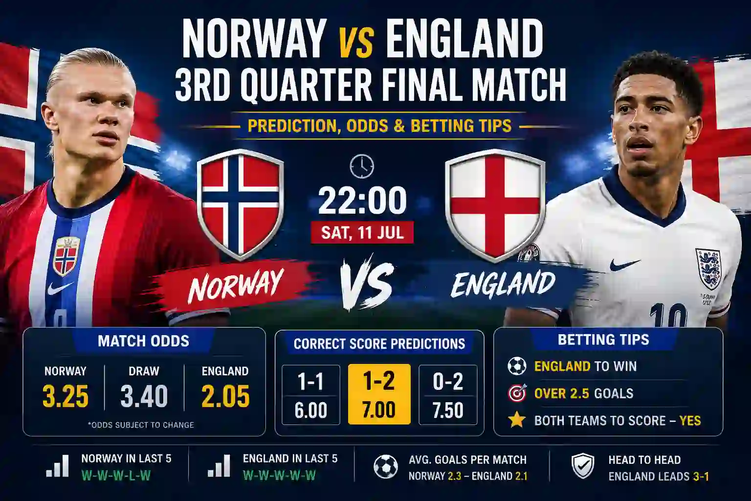 Norway vs England 3rd quarter final match Prediction, Odds & Betting Tips