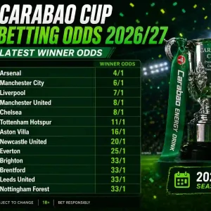 Carabao Cup Betting Odds 2026/27 – Latest Winner Odds