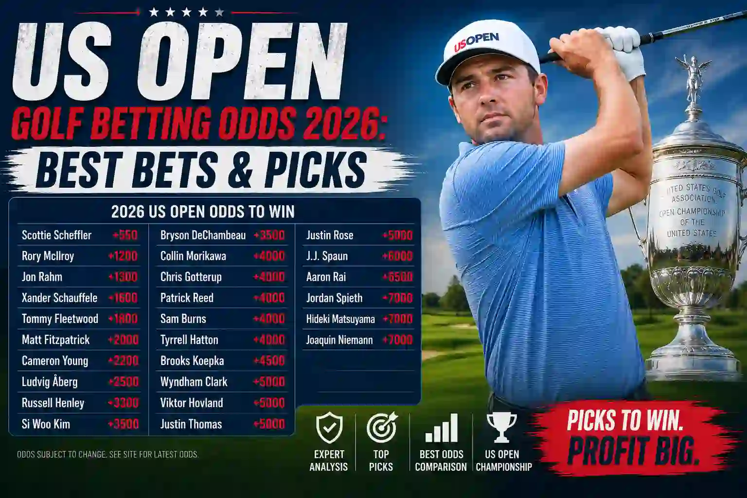 US Open Golf Betting Odds 2026: Best Bets & Picks