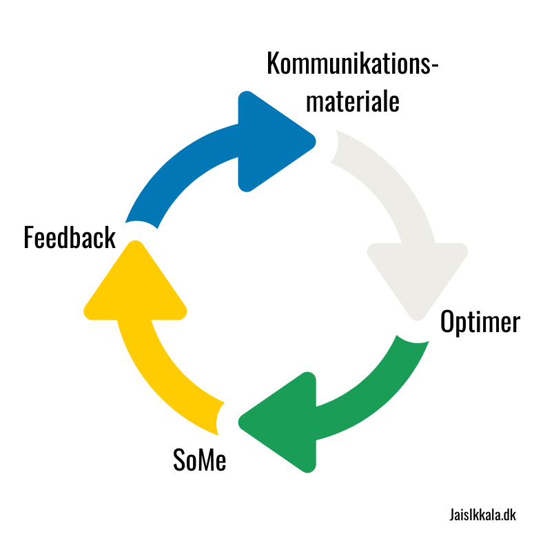 ContentLoop