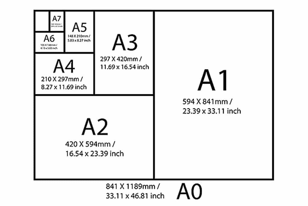 Les différents formats de papier pour le dessin et l'impression