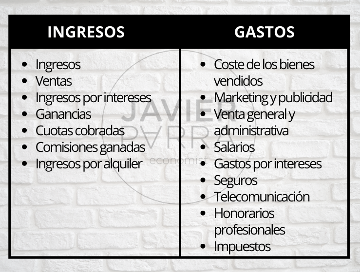 Contabilidad Y Finanzas Contenidos Fundamentos De La Cuenta De Pérdidas Y Ganancias 0374