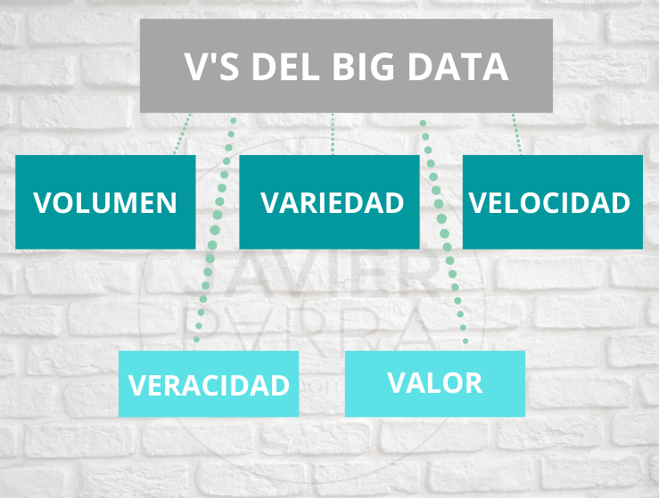 las 3 v's del big data