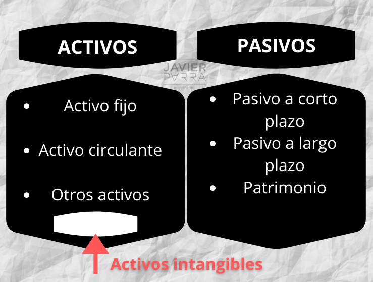 Activos intangibles: ACTIVOS vs PASIVOS