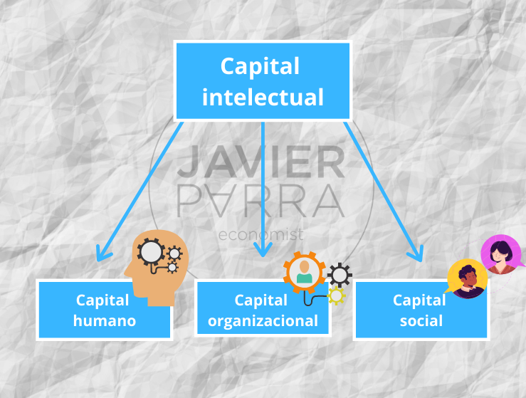 Contabilidad Y Finanzas Ecoknowmic El Capital Intelectual ¿en Qué Consiste 8043