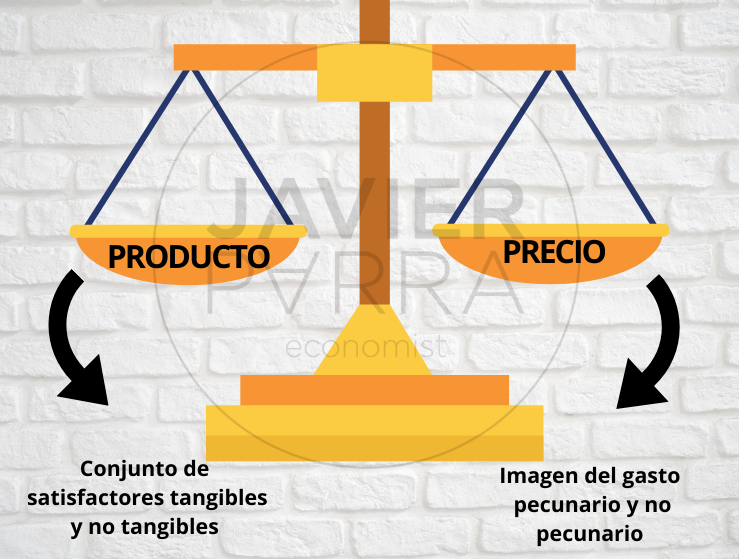 Ecoknowmic, Emprendimiento - Estrategias Y Políticas De Fijación De Precios