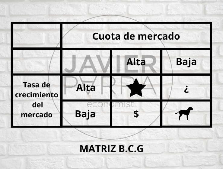 MATRIZ B.C.G