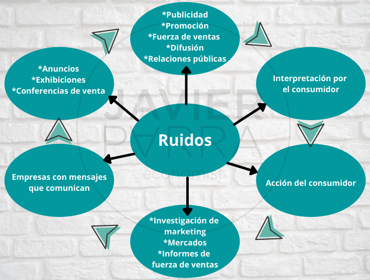 Impacto metaconsciente de las estrategias de comunicación