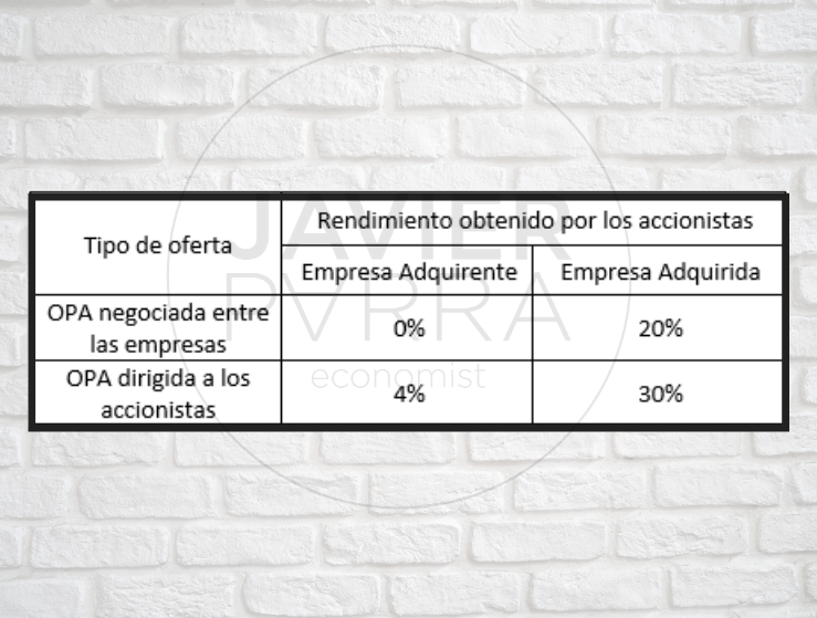 Resultado de los trabajos de investigación: Jense y Rubock (1983) 40 FyA