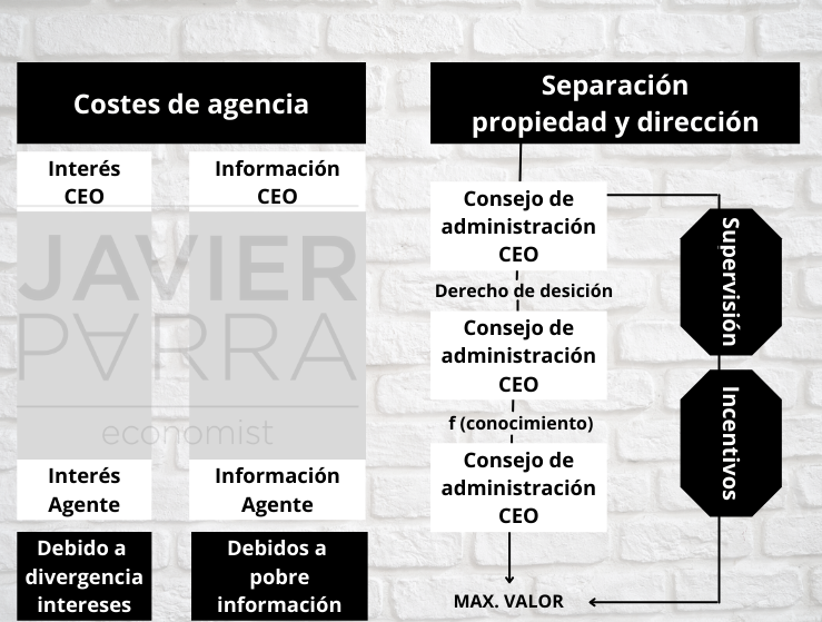 derechos de decisiones y conocimiento específico - el gobierno de los problemas