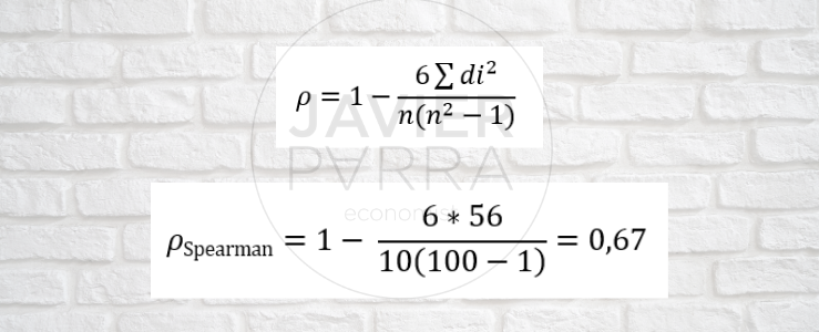 ejemplo p de Spearman