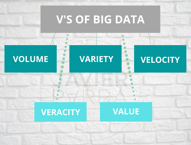 3 V'S OF BIG DATA