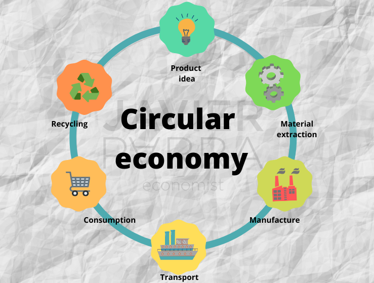 Circular economy