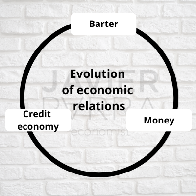 Evolution of economic relations