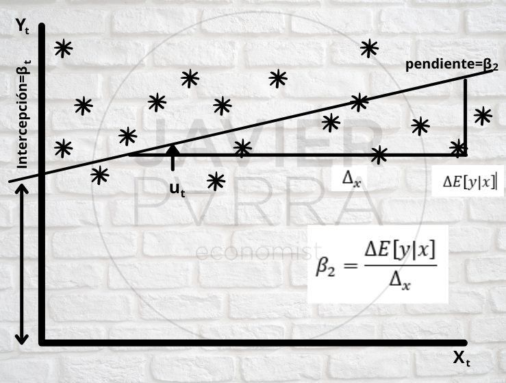 Geometría, interpretación y álgebra de las funciones lineales