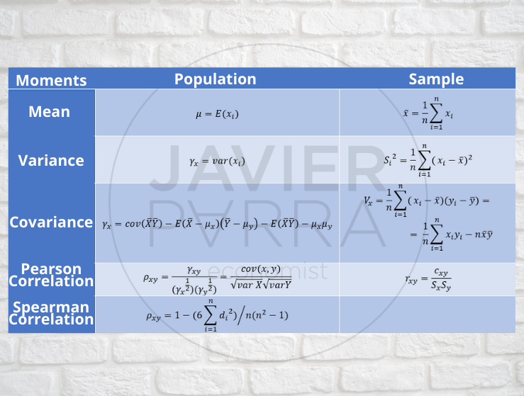 Population and sample moments - Sample mean - Sample mean or expected values